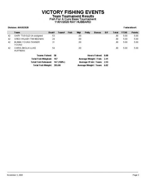 RH 110120 P39z