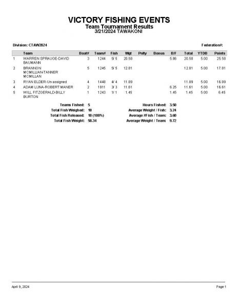 TAW032124 P4