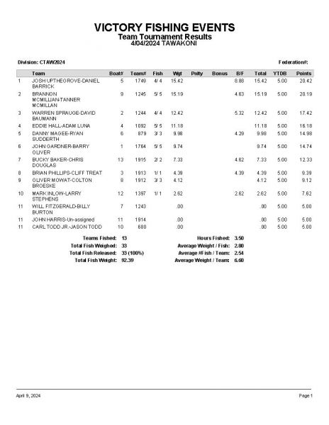 TAW040424 P8