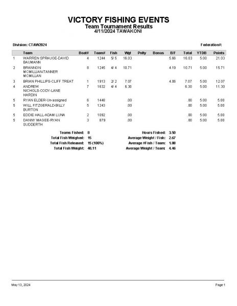 TAW041124 P5