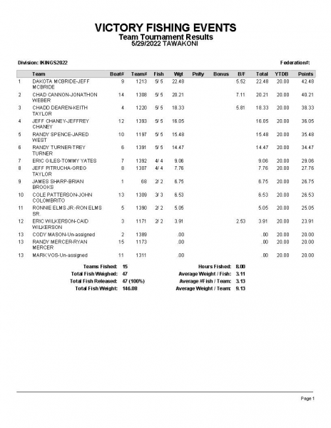 TAW52922 P13.5