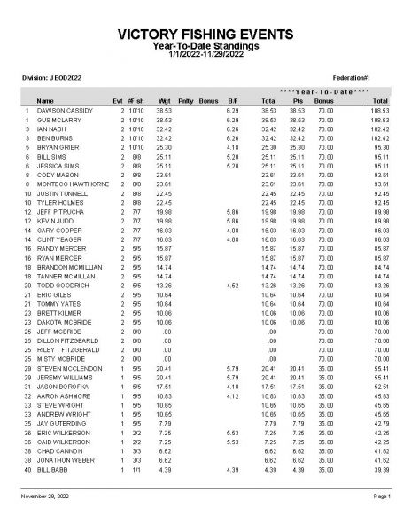 Taw112722 P10